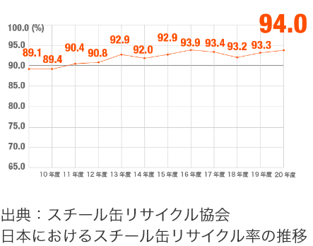 全日本一般缶工業団体連合会 - 一般缶とは