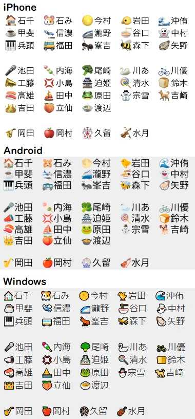 カオスな絵文字を生成する方法 Emoji KitchenザコクリエイターBlog