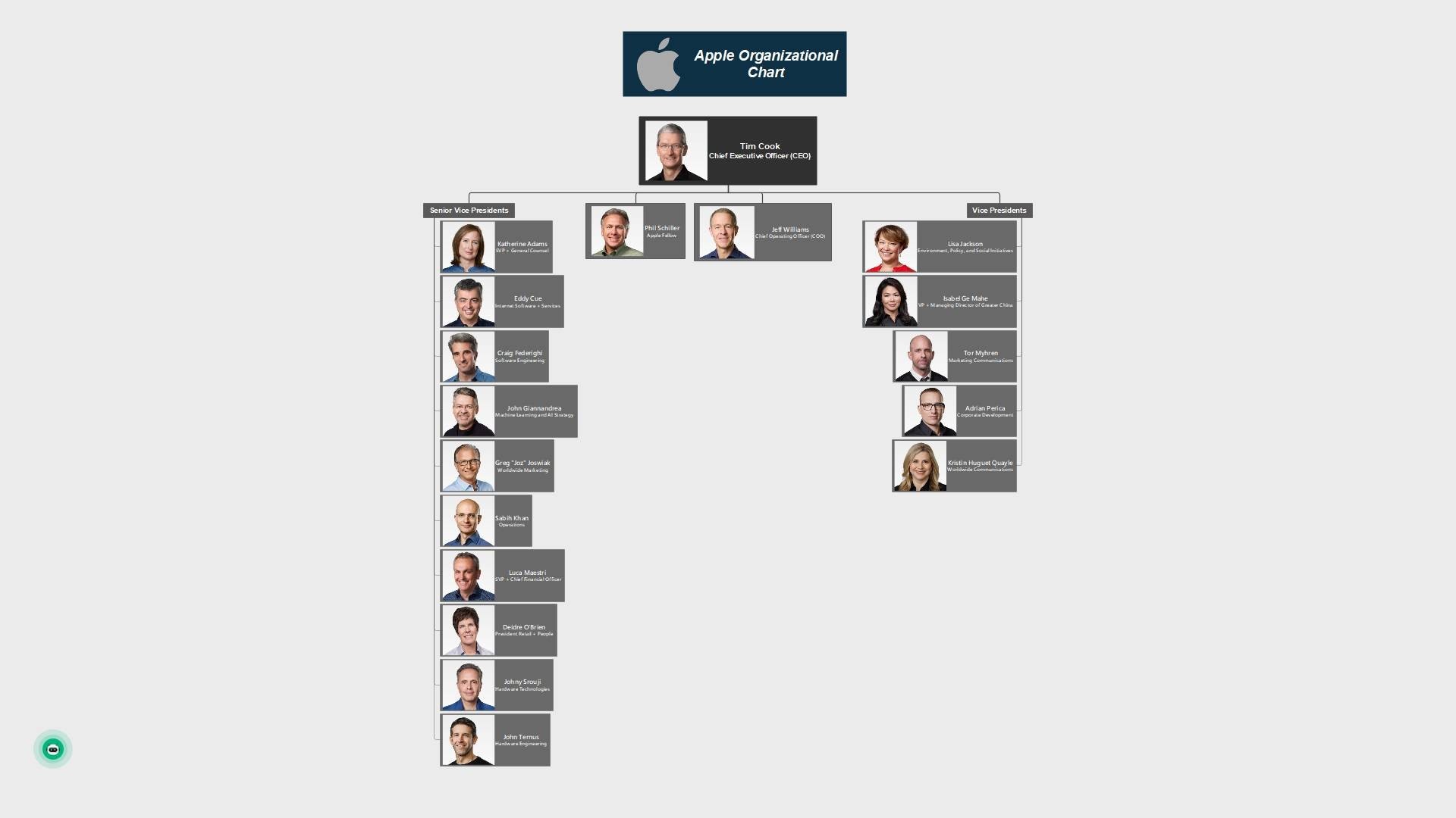 組織図デザイン用の無料テンプレート20個