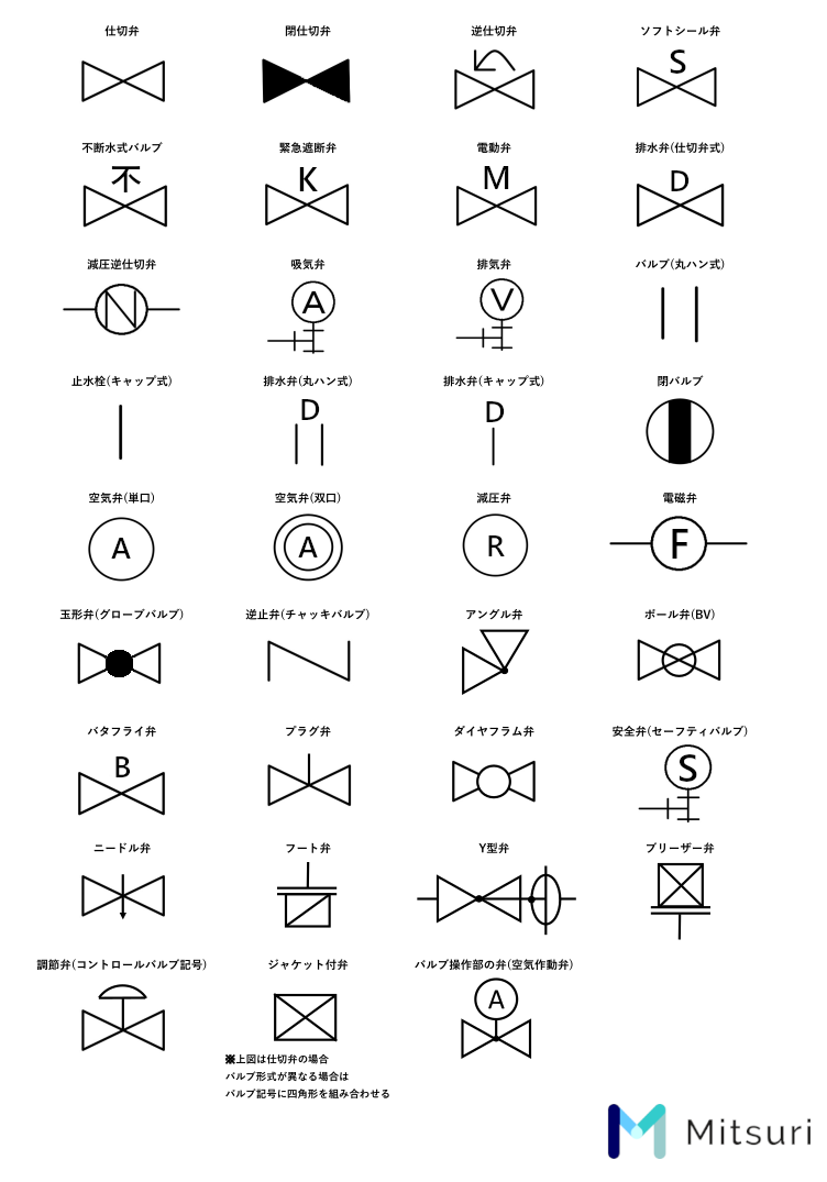配管図とは？配管図面の種類や記号を詳しく解説積算の基礎知識セキさんのお役立ちブログ建築積算ソフト 楽王