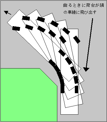 右左折オーバーハング＆車体感覚