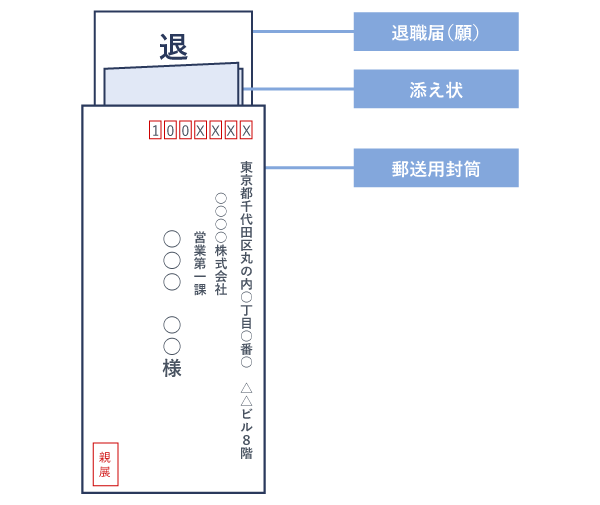 保育士向け 退職届 願 の書き方攻略～便箋や封筒の選び方も 手書きゆいりおほいく