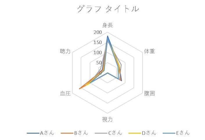 完全ガイド レーダーチャートとは？作り方から見方、活用事例までやさしく解説xGrapher