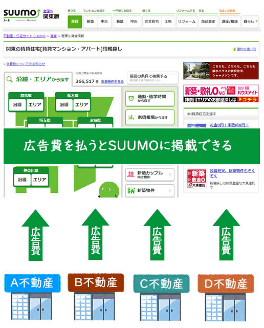 失敗しない物件検索の仕方 スーモ、ホームズ、ポータルサイト