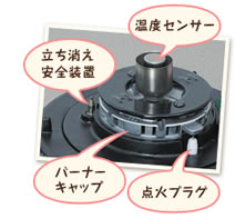 Siセンサーコンロ料理するガスで快適生活松江市ガス局