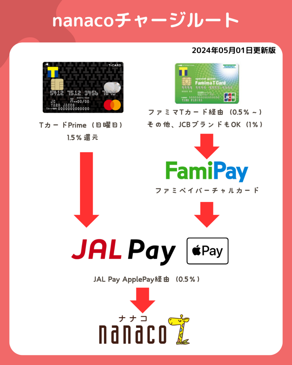 ディズニーでお得にクレジットカード活用！使えるカードとおすすめのカードを徹底解説イーデス