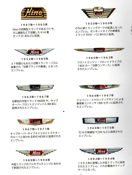 Hino トラックエンブレム 日野 HINO エンブレム 旧ロゴ メッキ 重さ1Kg 旧車 トラック 長