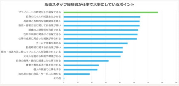 原宿のアパレル女性バイト・求人情報一覧 販売 アパレルな女子by バイトな女子
