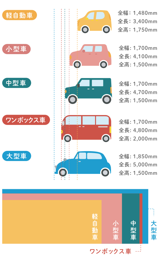 2台のお車を縦列駐車でき排水性も良い快適な駐車スペース工事No.24531駐車スペースの施工例外構工事のガーデンプラス