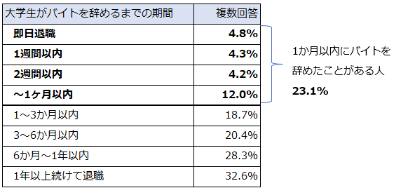 本当に辞める人の特徴は何も言わないこと？前兆や理由について解説管理職研修・育成ならストレッチクラウド