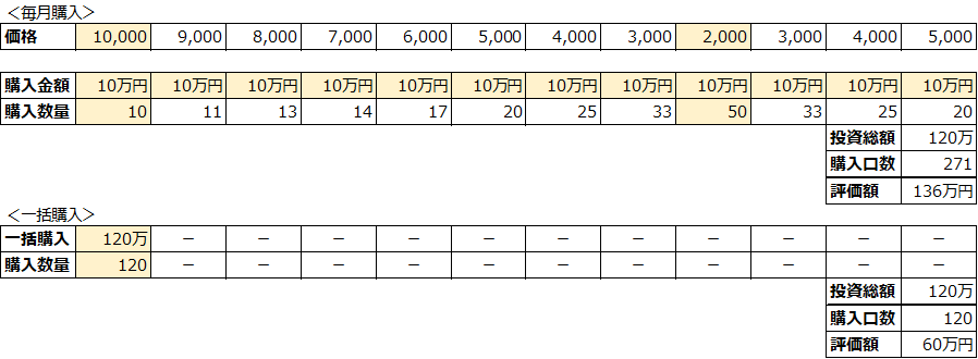 まとまったお金を運用して増やすには？運用方法やポイントを紹介