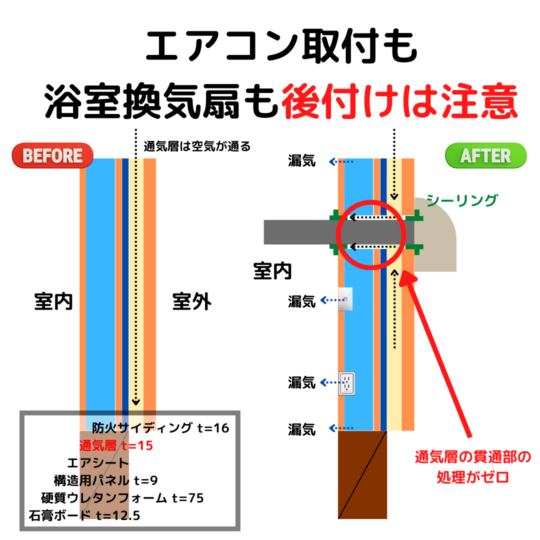 岸和田市でムカデと蜂が侵入！エアコン配管の穴を塞いでコーキング工事岸和田、和泉市で屋根の補修・リフォームなら街の屋根やさん