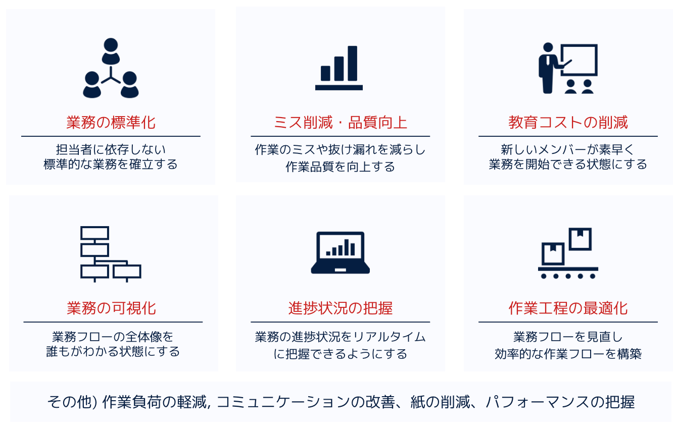 エクセルでフローチャートを作成するためのテンプレート活用法 - Genspark