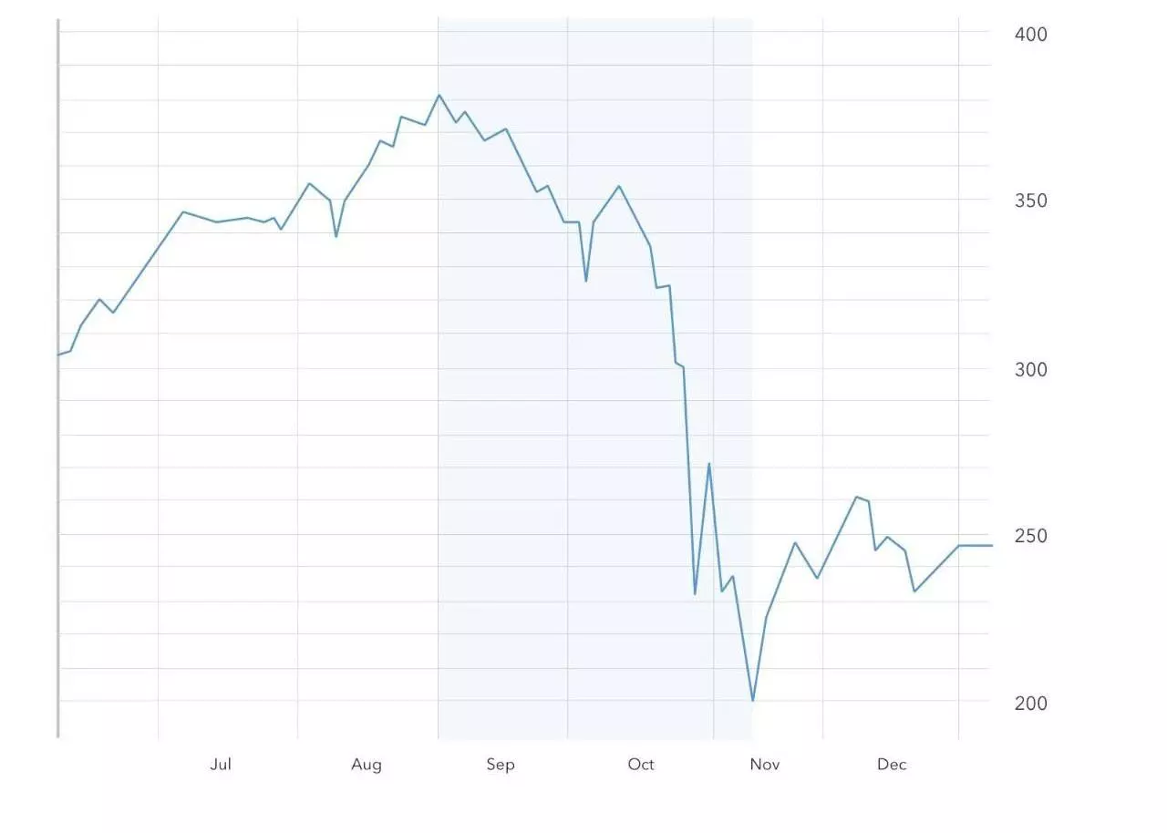 株価暴落はいつまで続く？過去の事例から原因と今後の対策を解説