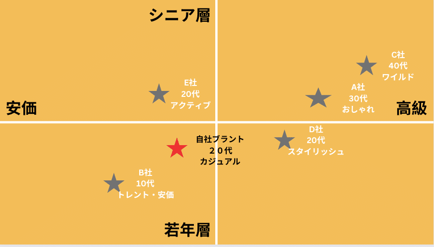 ファッション通販サイトのポジショニングを分析！ 20代に人気「GRL」を4P分析で紐解くマナミナ まなべるみんなのデータマーケティング・マガジン