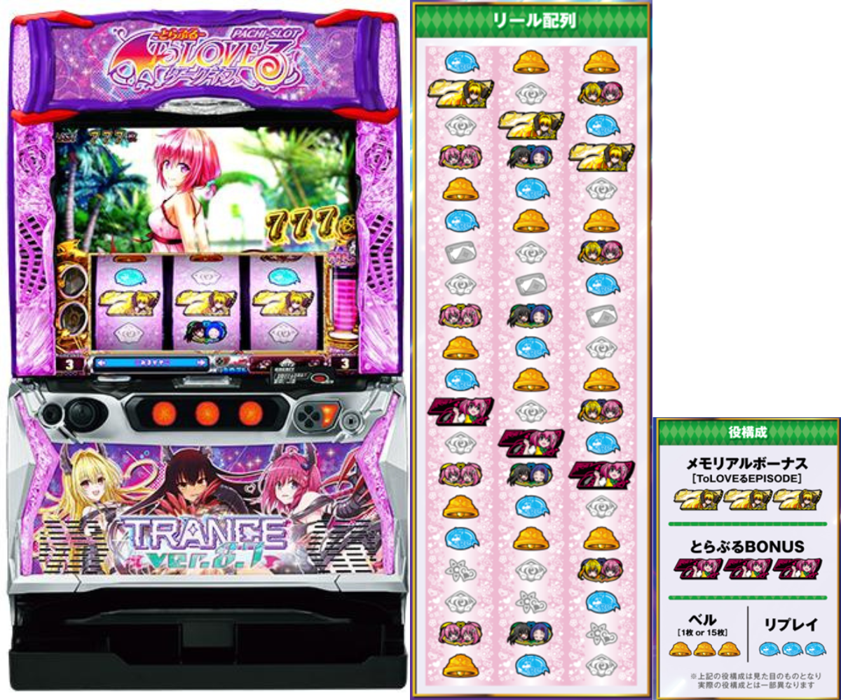 L ToLOVEるダークネス トラブル スマスロ パチスロ・設定判別・天井・ゾーン・解析・打ち方・ヤメ時