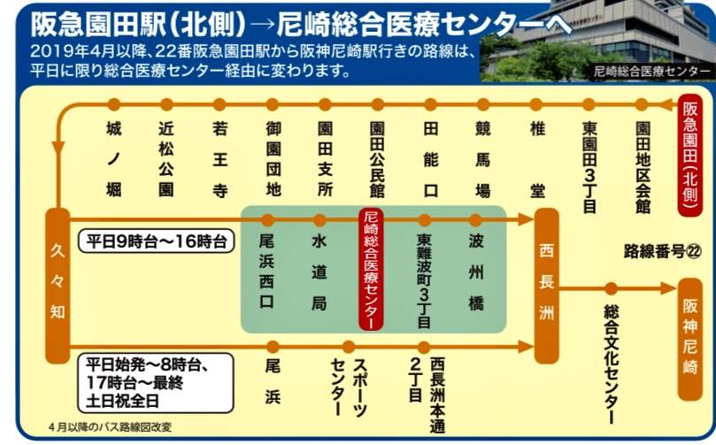 構内図 尼崎駅 ：JRおでかけネット