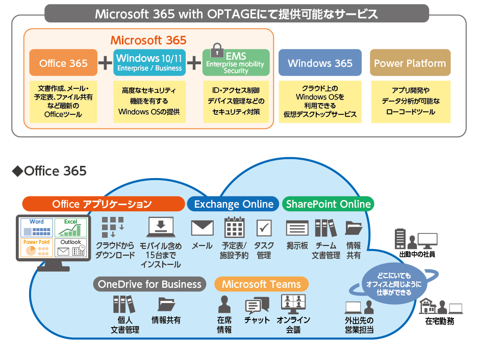 Teamsの利用料金について解説無料版廃止に関する情報あり