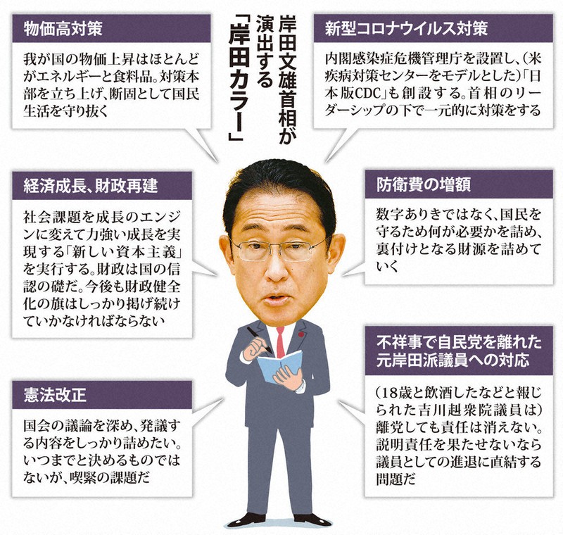 クローズアップ：参院選公示 かすむ岸田カラー 「新しい資本主義」触れず毎日新聞