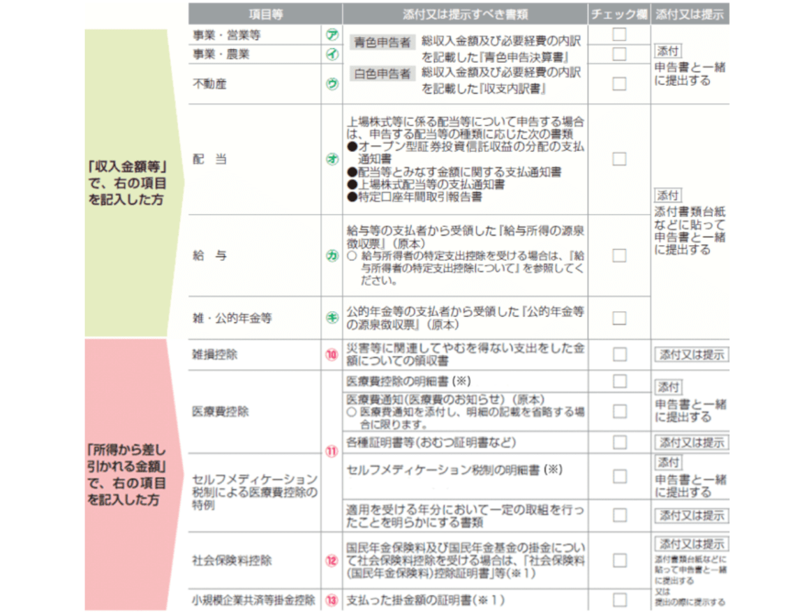年末調整の添付書類