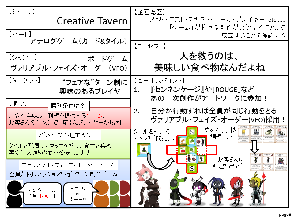 ゲーム企画書ってどう書けばいいの！？ ふりかえり記事- ゲーム化！tomo-manaのブログ