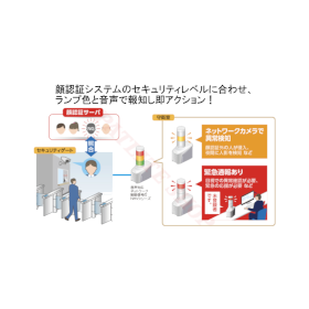 顔認証セキュリティ テクノプロ・エンジニアリング社