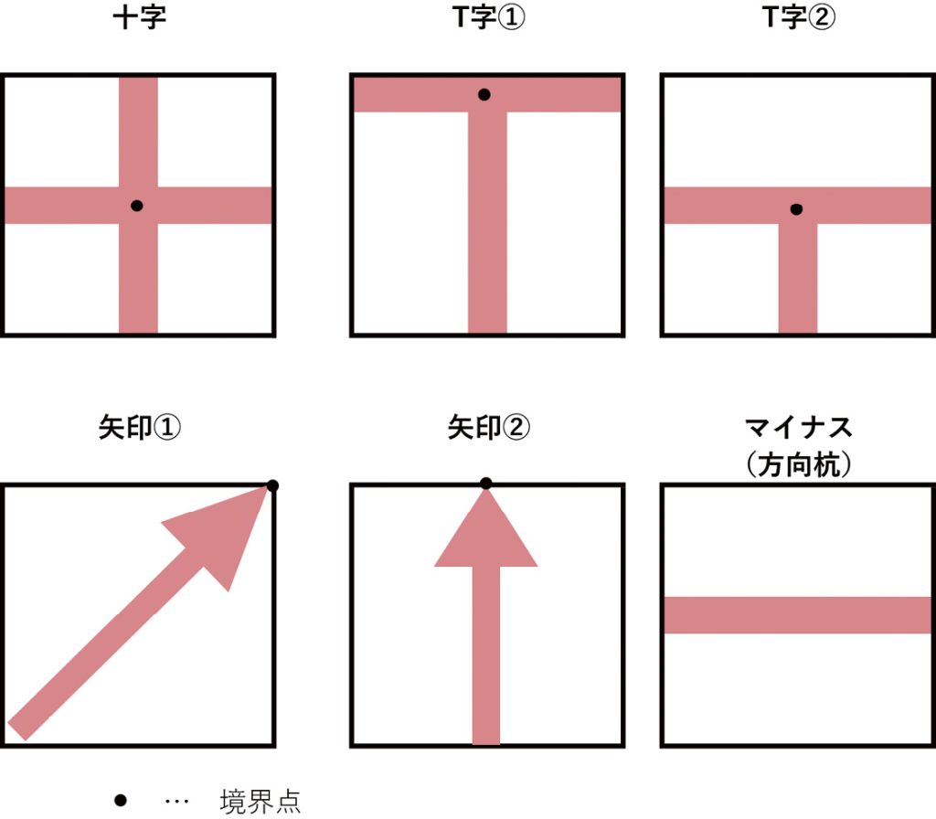 境界点はどこ？コンクリート杭や金属プレートなど境界標識の種類も解説行政書士河野翔事務所