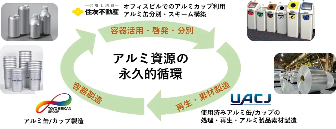 資源循環社会へ向けて東洋製罐グループホールディングス株式会社