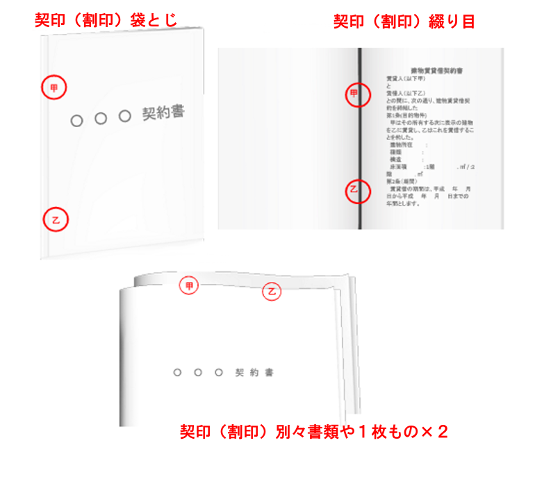 契約書の割印とは？押し方や位置・印鑑・契印との違いから法的意味までBOXIL Magazine