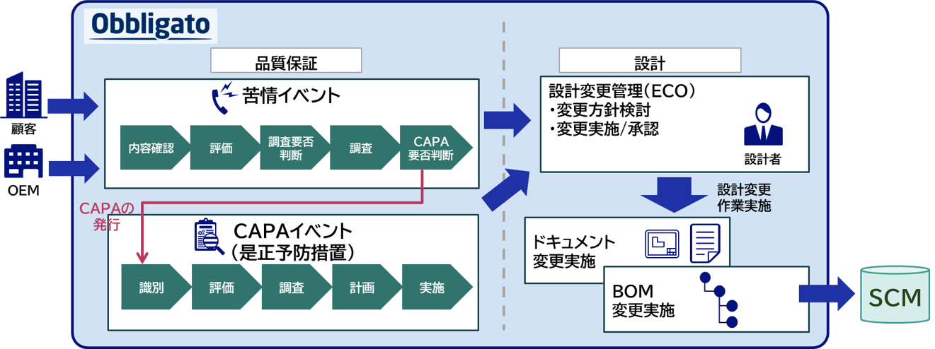 品質管理はきつい仕事？製造業界の「実情」について解説タイズマガジンメーカー転職エージェント「タイズ」