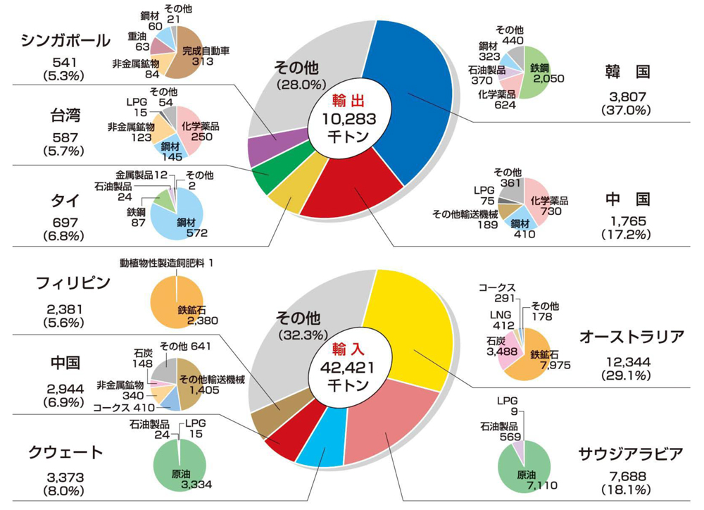 水島臨海工業地帯の現状」 - 岡山県ホームページ 産業振興課