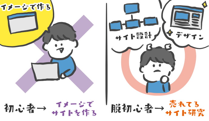 脱初心者！ブログのサイト設計のやり方を解説 サンプル有- ブログノオト