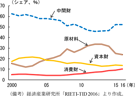 経済学における中間財とは？最終財とは？具体例をイラストで分かりやすく解説きつねの経済学