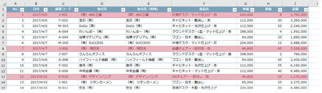 Excel COUNTIF関数で重複したデータを確認する新着情報詳細商工会議所・商工会パソコン教室関西・東海・関東の商工会のパソコン教室