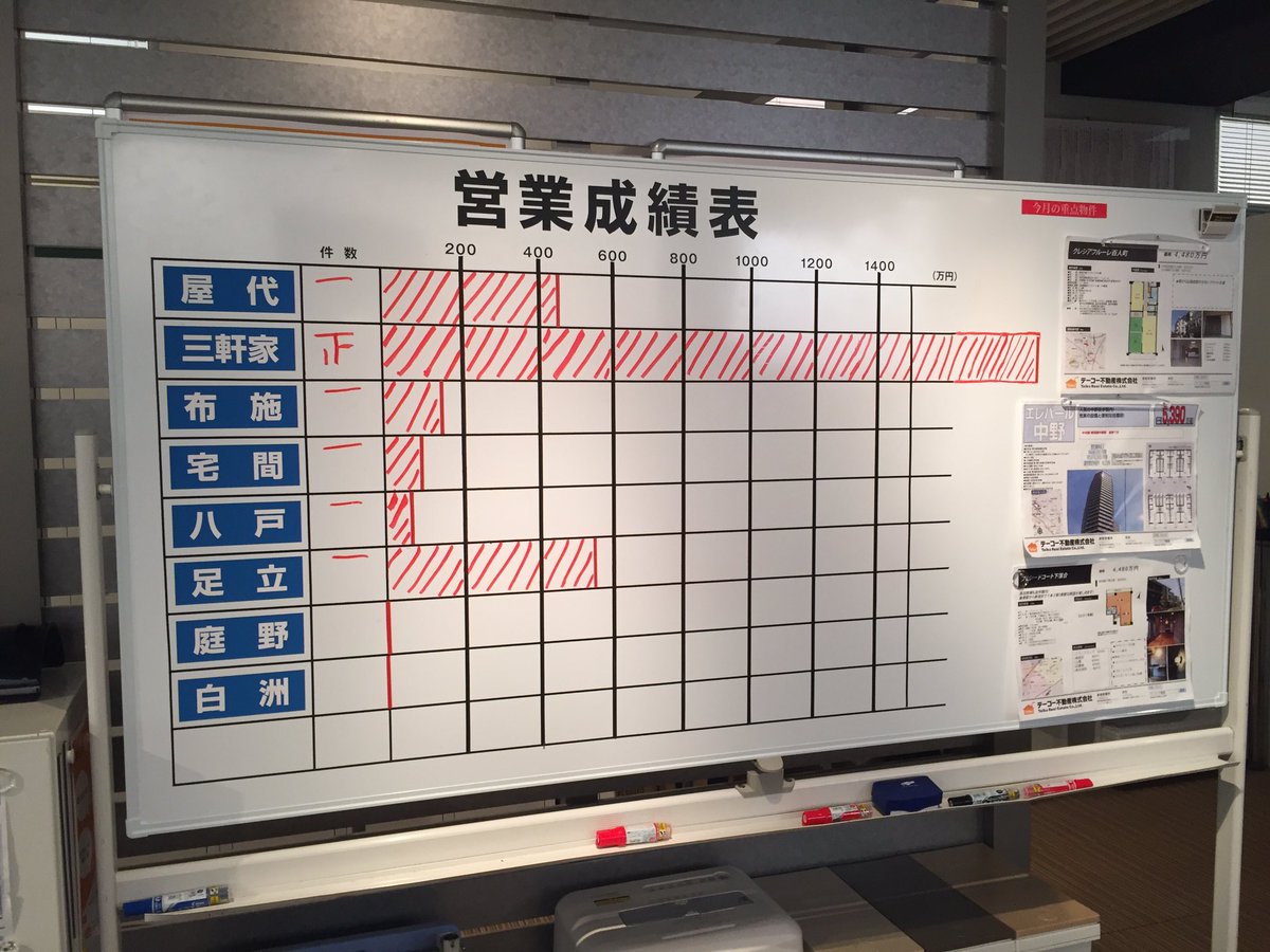 簡単なテクニックで便利な営業管理表が完成！ Googleスプレッドシートでできる“効率化”6連発- Schoo PENCIL
