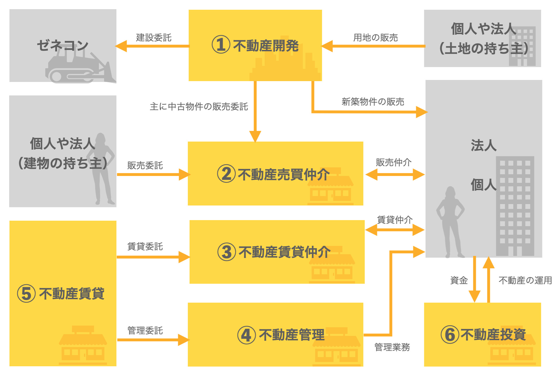 ビジネスモデル図解ツールキットを無料で配布してみた 追記あり チャーリ