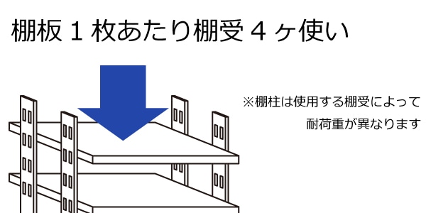 楽天市場 棚受け金具 ダボレール用ステンレス棚受け爪 単品 メール便可 棚DIY ラック作成 壁付け収納 おしゃれ キッチン 小さい場所 スリムな場所tana : ノナカ金物店