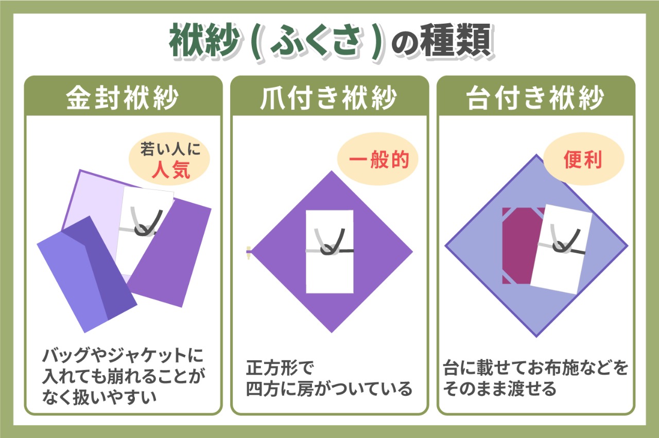 香典袋の中袋がないor書き間違えた場合の対処法〜中袋の単品購入や代替案での中包み、中袋がない場合の書き方、お札の入れ方や向きこれからの