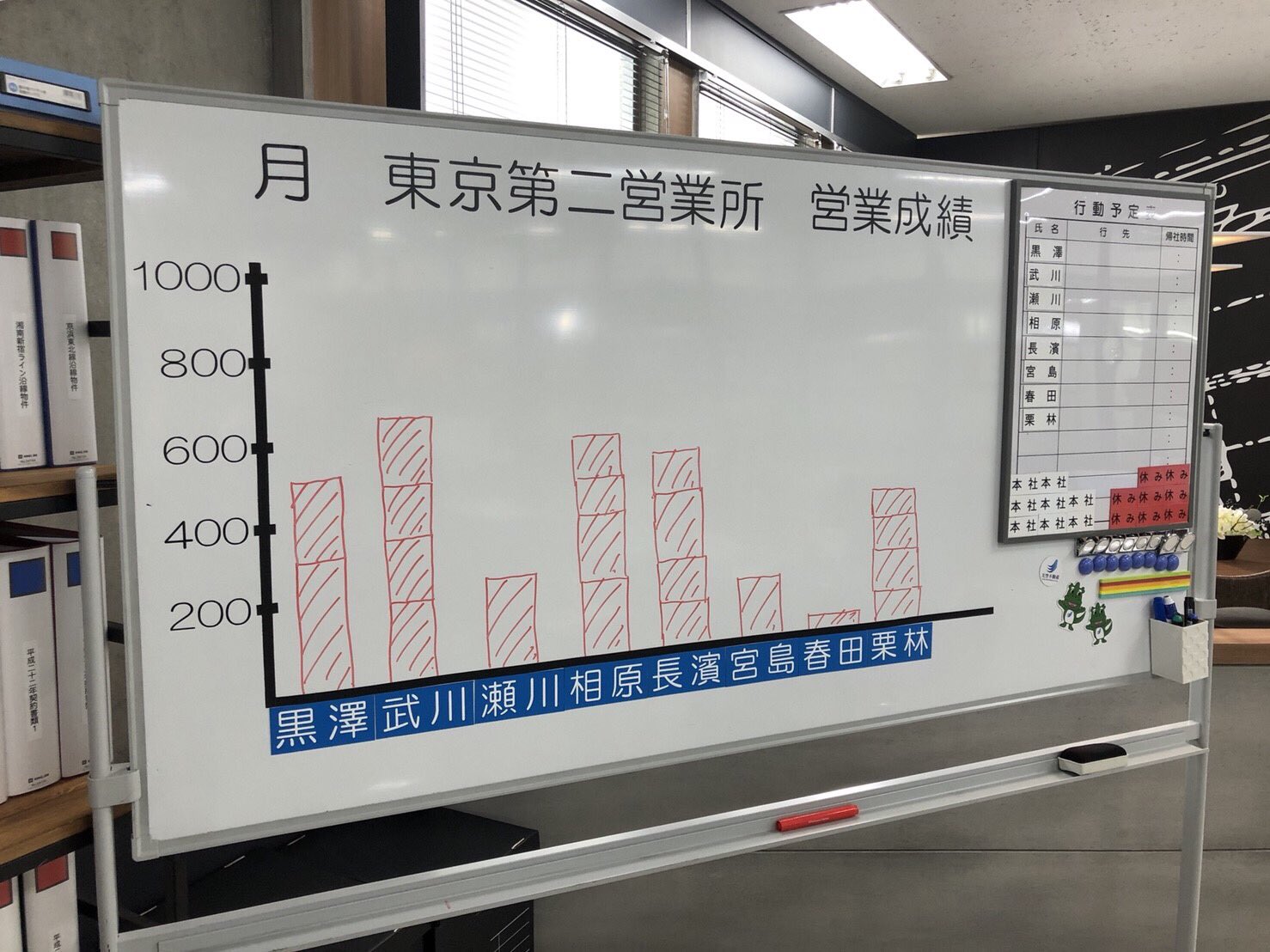 Amazon.co.jp: ポスター グラフ 営業 成績 目標 予定 B1 1030mm×728mm : 文房具・オフィス用品
