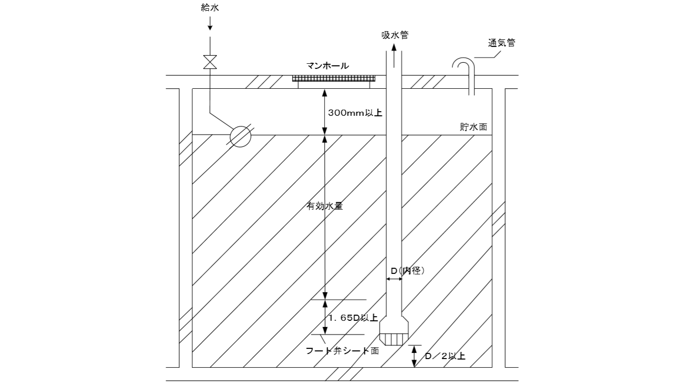 第３ 水源 - 強欲な青木＆消防設備士オフィシャルサイト