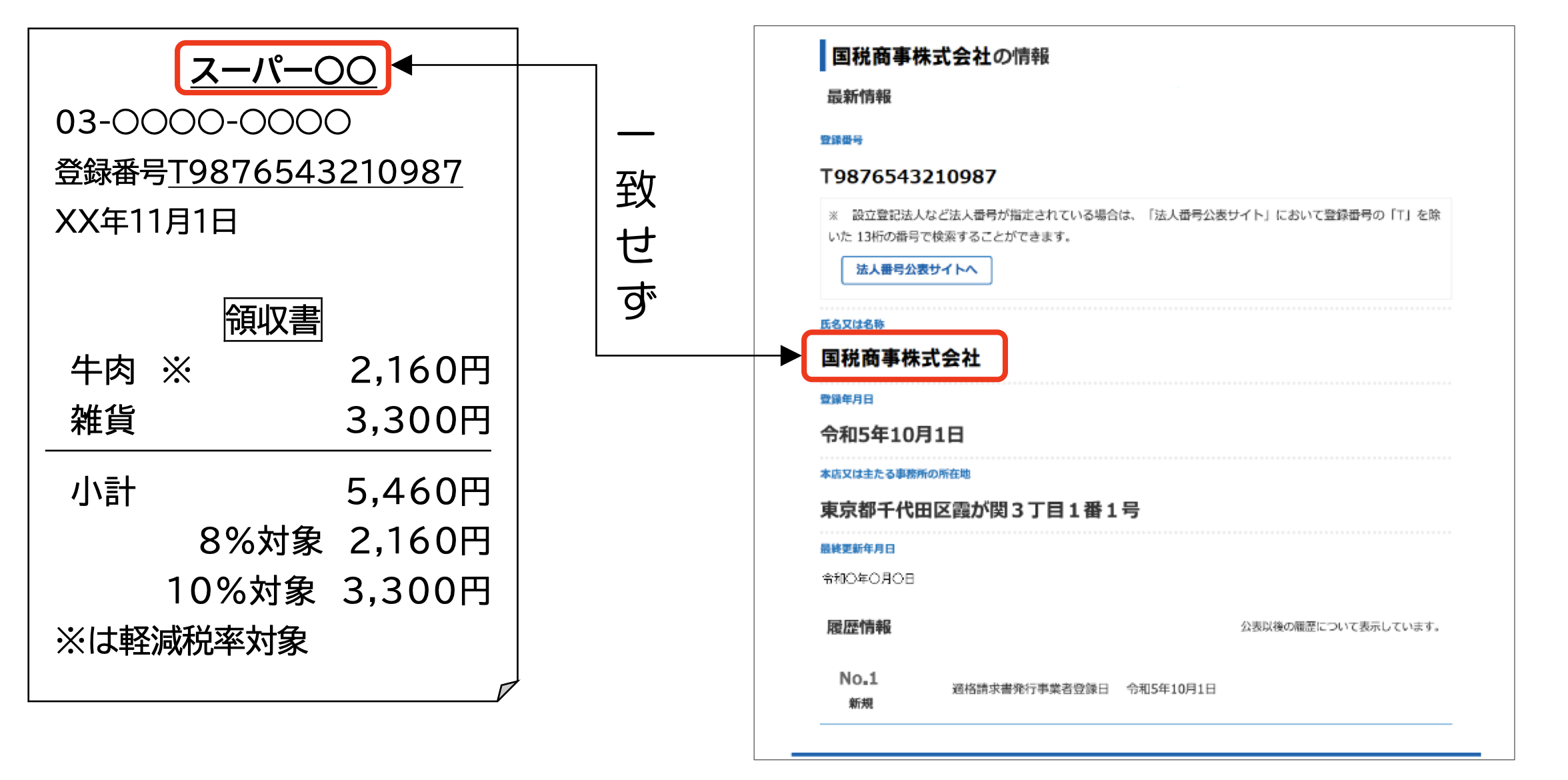 請求書受付時の適格請求書発行事業者確認活用TIPSAnyONE活用支援サイト