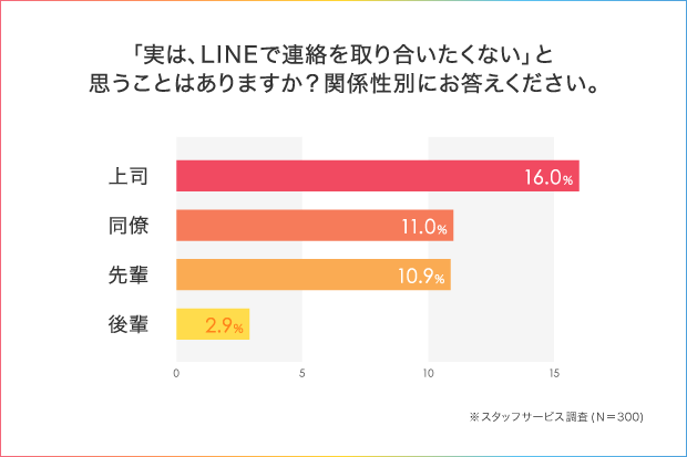 採用の断り方は？派遣の仕事を内定辞退するときの伝え方AKKODiS アコーディス コンサルティング株式会社