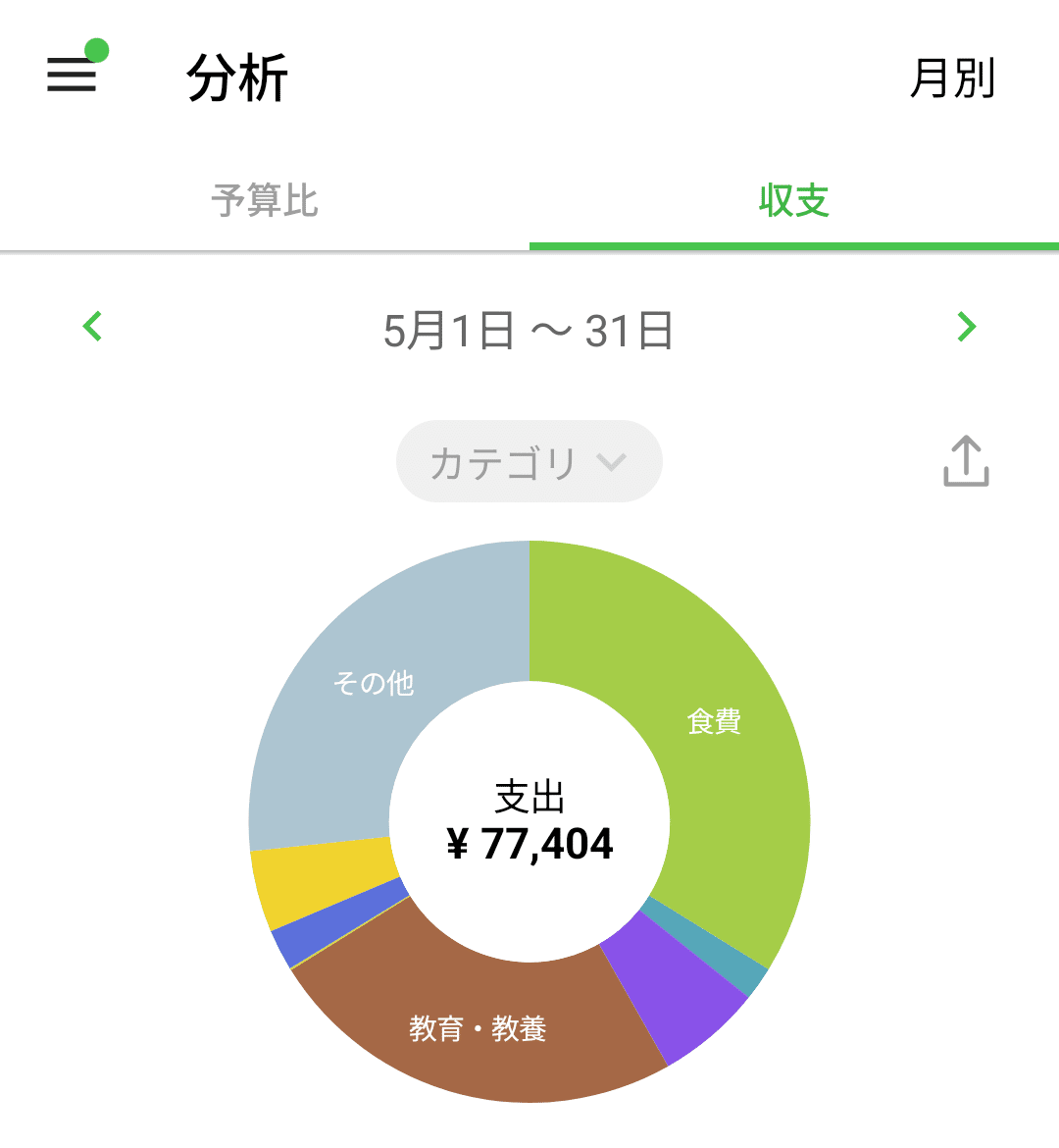 住宅、教育、老後 人生の3大支出はいくらかかる？トウシル 楽天証券の投資情報メディア