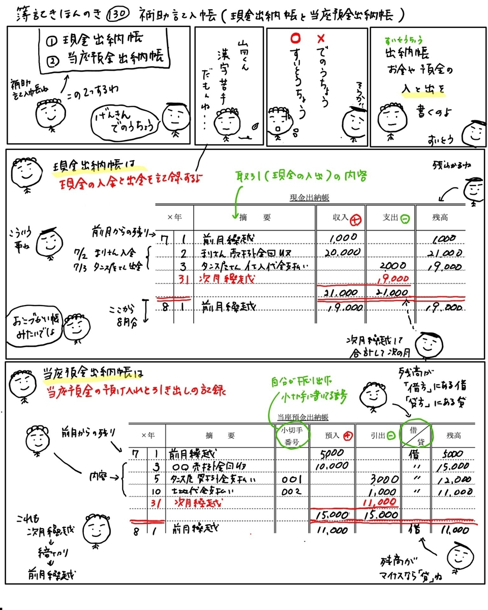簿記3級無料講座 仕訳帳・総勘定元帳 - 合格TV