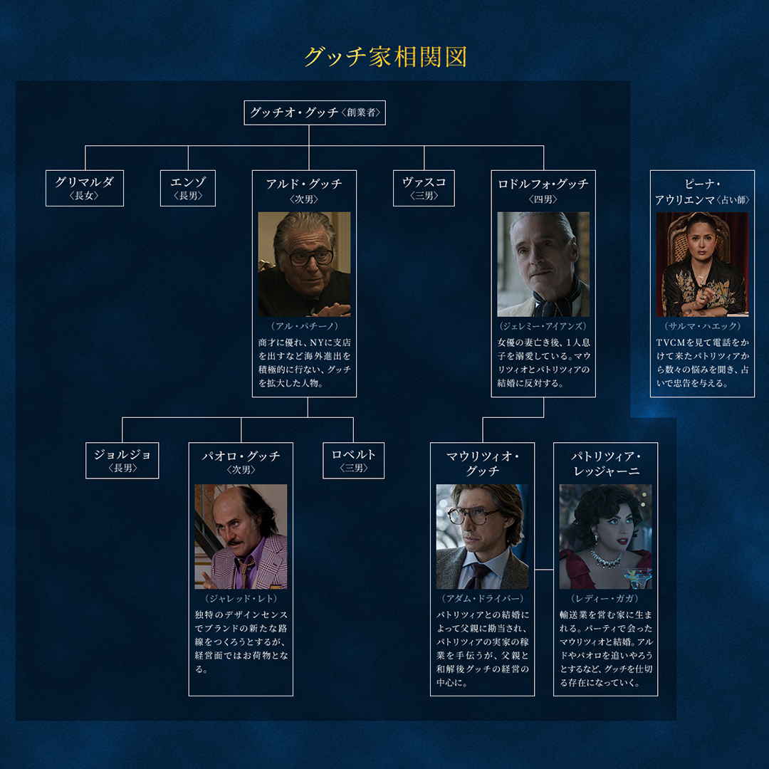 GUCCI グッチの歴史一族が経験した壮絶な物語を徹底解説。ESTIME