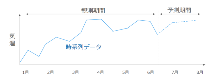 ガートナーのハイプ・サイクル」とは何か？どのように活用するか？ガートナージャパンGartner