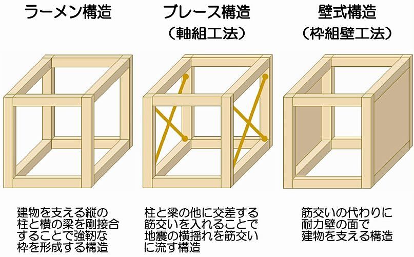 スマートウォール工法「壁式×薄肉シングル配筋」さくら構造株式会社