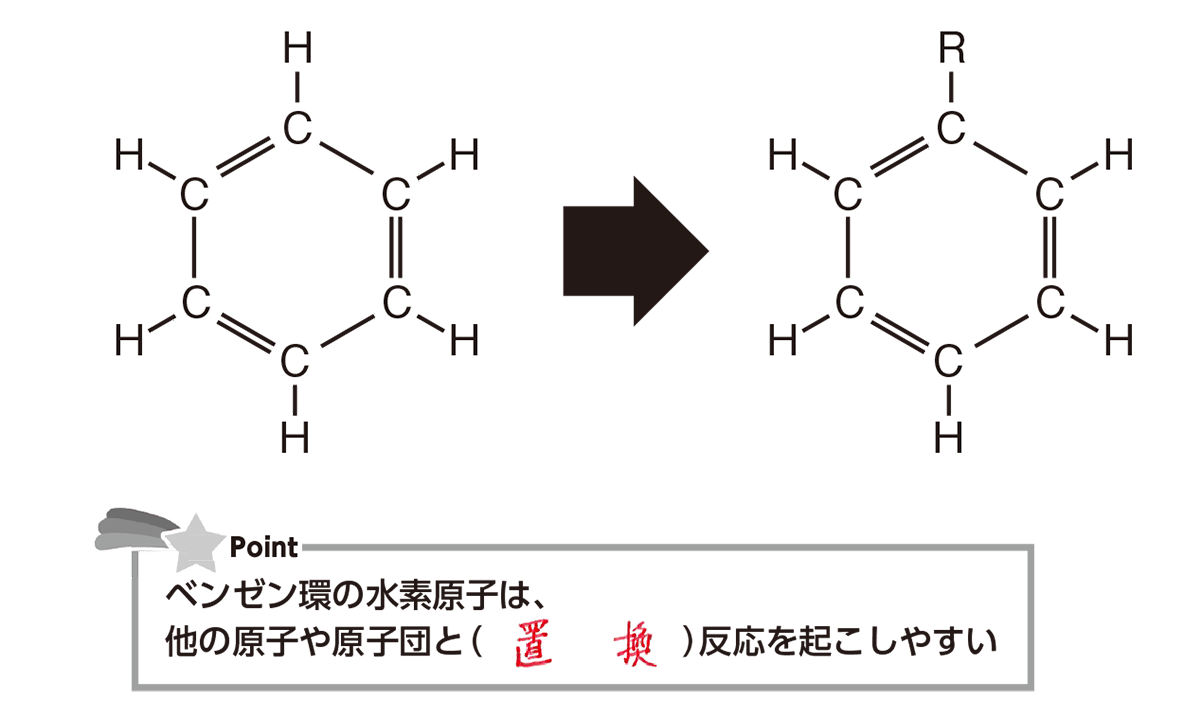 芳香族炭化水素 フェノール 技術情報館「SEKIGIN」工業用途の多いフェノール類の定義，分類，主なフェノール類の特性，工業的なフェノールの製法 クメン法 ，典型的なフェノールの物性 酸・塩基性など ，置換基の種類と位置による置換基効果を紹介