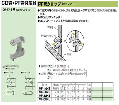 ロックリングと仮止めクリップステンレス配管用継手「KKベスト」東尾メック株式会社