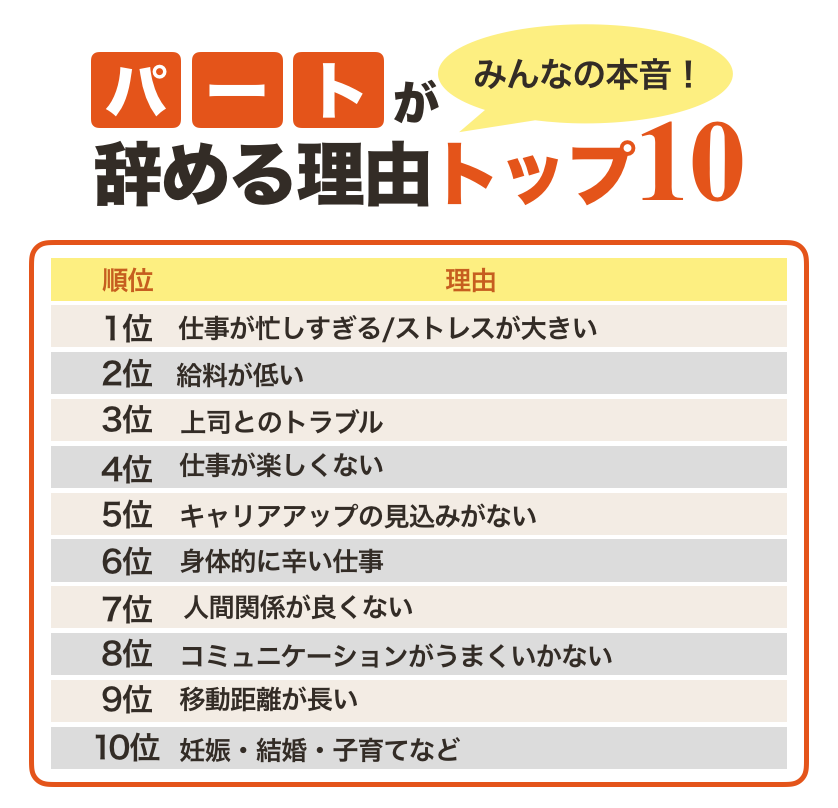 パートを円満退職する方法は？使える理由や手続きの流れも解説キャリアゲ